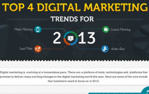 Sideqik - digital marketing trends