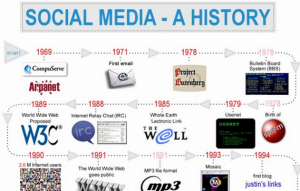Sideqik - history of social media