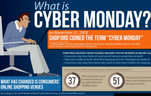 Sideqik - what is cyber monday