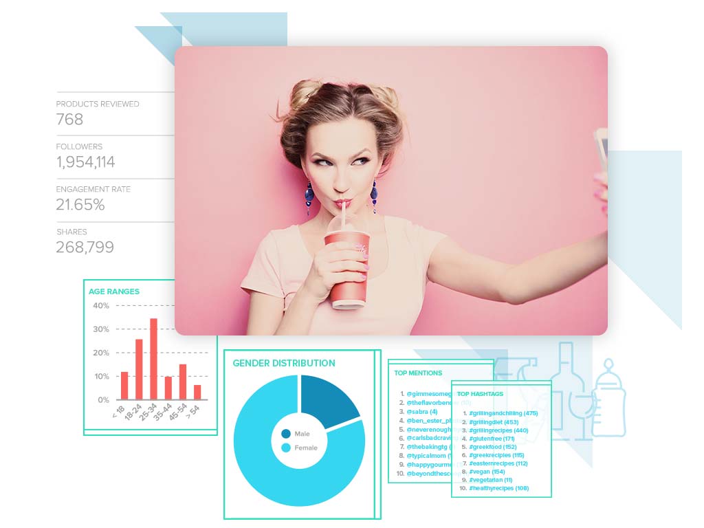 Sideqik profiles showing data for Consumer Packaged Goods influencers